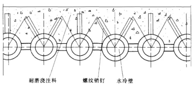 國(guó)產(chǎn)300MW循環(huán)流化床鍋爐耐火、耐磨材料施工工藝 | 技術(shù)前沿